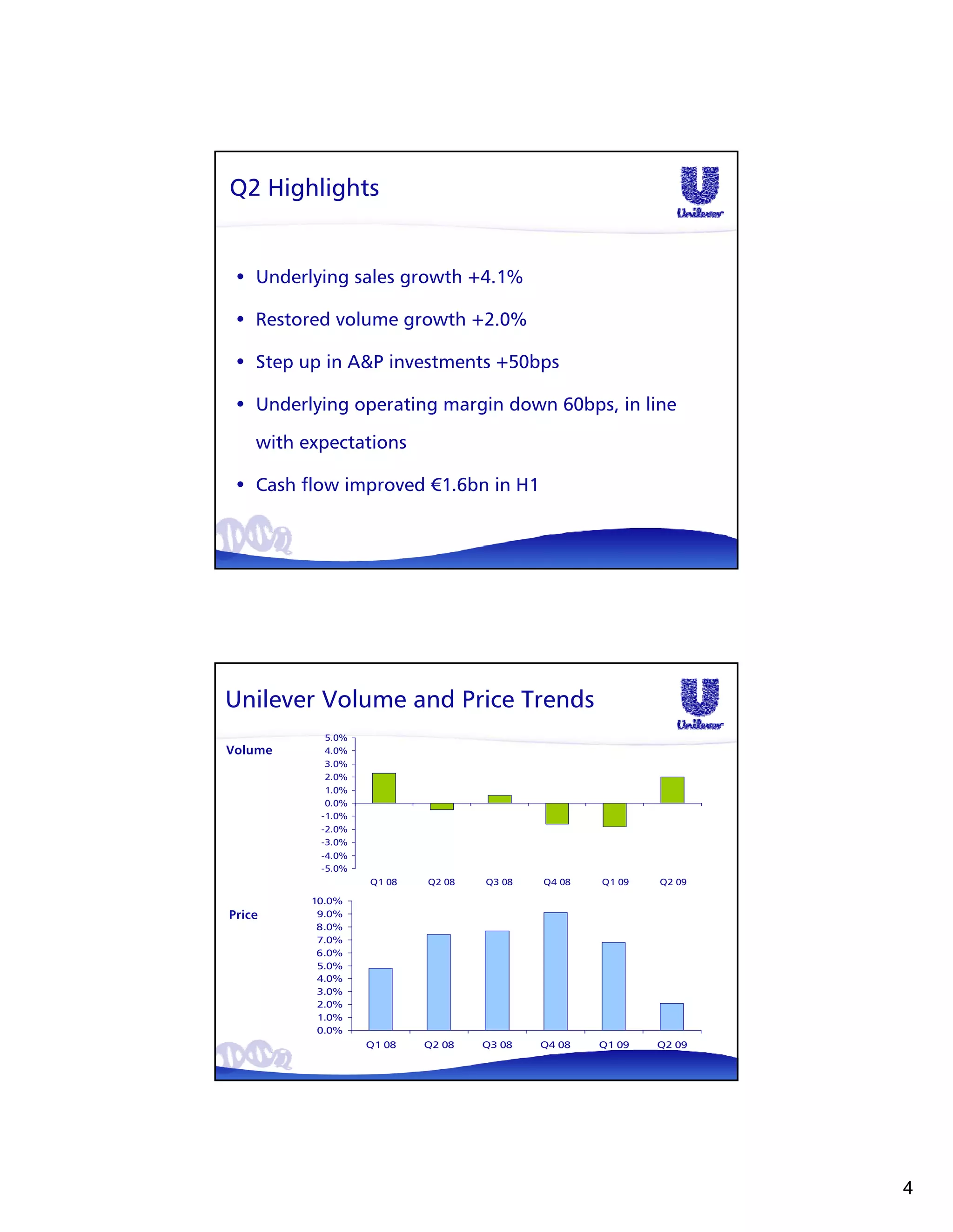 Q2 Highlights


 • Underlying sales growth +4.1%

 • Restored volume growth +2.0%

 • Step up in A&P investments +50bps

 • Underlying operating margin down 60bps, in line

    with expectations

 • Cash flow improved €1.6bn in H1




Unilever Volume and Price Trends
            5.0%
Volume      4.0%
            3.0%
            2.0%
            1.0%
            0.0%
           -1.0%
           -2.0%
           -3.0%
           -4.0%
           -5.0%
                   Q1 08   Q2 08   Q3 08   Q4 08   Q1 09   Q2 09

          10.0%
Price      9.0%
           8.0%
           7.0%
           6.0%
           5.0%
           4.0%
           3.0%
           2.0%
           1.0%
           0.0%
                   Q1 08   Q2 08   Q3 08   Q4 08   Q1 09   Q2 09




                                                                   4
 