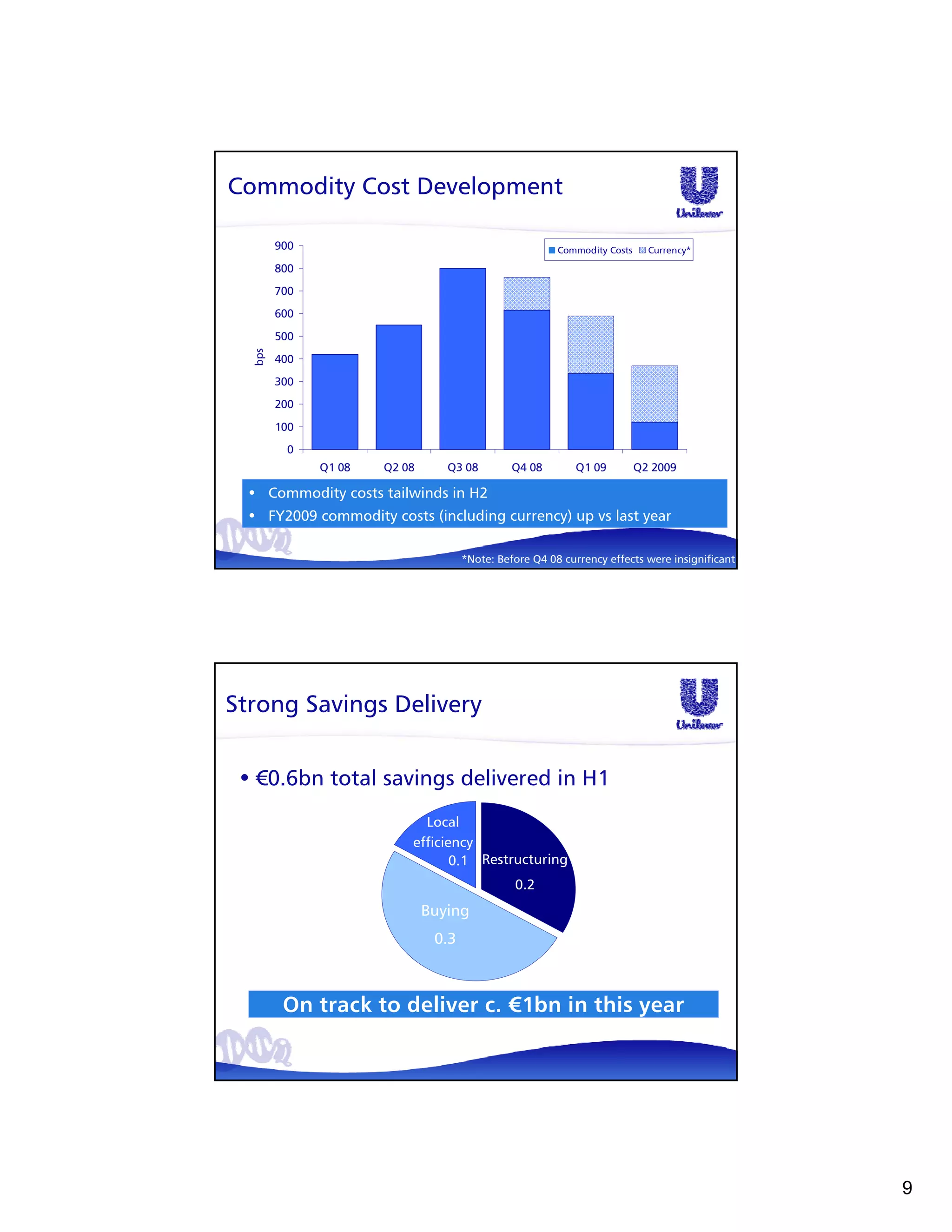 Commodity Cost Development

        900                                             Commodity Costs     Currency*

        800
        700
        600
        500
  bps




        400
        300
        200
        100
         0
              Q1 08   Q2 08      Q3 08         Q4 08       Q1 09          Q2 2009

  • Commodity costs tailwinds in H2
  • FY2009 commodity costs (including currency) up vs last year

                                     *Note: Before Q4 08 currency effects were insignificant




Strong Savings Delivery


 • €0.6bn total savings delivered in H1
                            Local
                          efficiency
                                 0.1 Restructuring
                                               0.2
                              Buying
                               0.3



         On track to deliver c. €1bn in this year




                                                                                               9
 