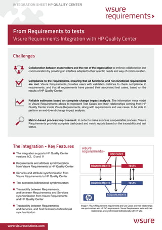 INTEGRATION SHEET HP QUALITY CENTER




   From Requirements to tests
   Visure Requirements Integration with HP Quality Center


   Challenges

               Collaboration between stakeholders and the rest of the organisation to enforce collaboration and
               communication by providing an interface adapted to their specific needs and way of communication.


               Compliance to the requirements, ensuring that all functional and non-functional requirements
               are met. Visure Requirements provides users with validation matrices to check compliance to
               requirements, and that all requirements have passed their associated test cases, based on the
               results of HP Quality Center.


               Reliable estimates based on complete change impact analysis. The information meta model
               in Visure Requirements allows to represent Test Cases and their relationships coming from HP
               Quality Center inside Visure Requirements, along with requirements and use cases, to be able to
               perform an end-to-end change impact analysis.


               Metric-based process improvement. In order to make success a repeatable process, Visure
               Requirements provides complete dashboard and metric reports based on the traceability and test
               status.




   The integration - Key Features
     The integration supports HP Quality Center
     versions 9.2, 10 and 11

     Requirements and attribute synchronization
     from Visure Requirements to HP Quality Center

     Services and attribute synchronization from
     Visure Requirements to HP Quality Center

     Test scenarios bidirectional synchronization

     Traceability between Requirements,
     and between Requirements and Services
     synchronization from Visure Requirements
     and HP Quality Center

     Traceability between Requirements                    Image 1: Visure Requirements requirements and Use Cases and their relationships
     and Services, and Test Scenarios bidirectional       are synchronized with HP QC requirements. Visure Requirements tests and their
                                                                     relationships are synchronized bidirectionally with HP QC.
     synchronization




www.visuresolutions.com
 