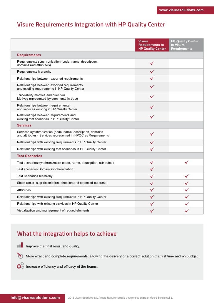 Visure Requirements integration HP QC - Visure Solutions