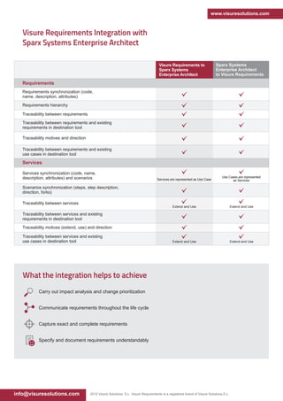 Visure Requirements integration Sparx EA Visure Solutions | PDF