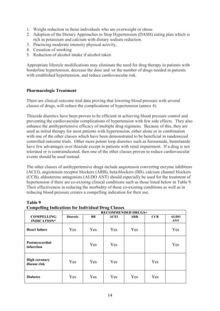 14
1. Weight reduction in those individuals who are overweight or obese.
2. Adoption of the Dietary Approaches to Stop Hypertension (DASH) eating plan which is
rich in potassium and calcium with dietary sodium reduction.
3. Practicing moderate intensity physical activity,
4. Cessation of smoking
5. Reduction of alcohol intake if alcohol taken
Appropriate lifestyle modifications may eliminate the need for drug therapy in patients with
borderline hypertension, decrease the dose and /or the number of drugs needed in patients
with established hypertension, and reduce cardiovascular risk.
Pharmacologic Treatment
There are clinical outcome trial data proving that lowering blood pressure with several
classes of drugs, will reduce the complications of hypertension (annex 4).
Thiazide diuretics have been proven to be efficient in achieving blood pressure control and
preventing the cardiovascular complications of hypertension with few side effects. They also
enhance the antihypertensive efficacy of multiple drug regimens. Because of this, they are
used as initial therapy for most patients with hypertension, either alone or in combination
with one of the other classes which have been demonstrated to be beneficial in randomized
controlled outcome trials. Other more potent loop diuretics such as furosemide, bumetanide
have few advantages over thiazide except in patients with renal impairment. If a drug is not
tolerated or is contraindicated, then one of the other classes proven to reduce cardiovascular
events should be used instead.
The other classes of antihypertensive drugs include angiotensin converting enzyme inhibitors
(ACEI), angiotensin receptor blockers (ARB), beta-blockers (BB), calcium channel blockers
(CCB), aldosterone antagonists (ALDO ANT) should especially be used for the treatment of
hypertension if there are co-existing clinical conditions such as those listed below in Table 9.
Their effectiveness in reducing the morbidity of these co-existing conditions as well as in
reducing blood pressure creates a compelling indication for their use.
Table 9
Compelling Indications for Individual Drug Classes
COMPELLING
INDICATION*
RECOMMENDED DRUGS+
Diuretic BB ACEI ARB CCB ALDO
ANT
Heart failure Yes Yes Yes Yes Yes
Postmyocardial
infarction
Yes Yes Yes
High coronary
disease risk
Yes Yes Yes Yes
Diabetes Yes Yes Yes Yes Yes
 