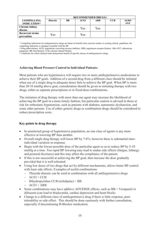 15
COMPELLING
INDICATION*
RECOMMENDED DRUGS+
Diuretic BB ACEI ARB CCB ALDO
ANT
Chronic kidney
disease
Yes Yes
Recurrent stroke
prevention
Yes Yes
.
Compelling indications for antihypertensive drugs are based on benefits from outcome studies or existing clinical guidelines; the
compelling indication is managed in parallel with the BP.
+ Drug abbreviations: ACEI, angiotensin converting enzyme inhibitor; ARB, angiotensin receptor blocker; Aldo ANT, aldosterone
antagonist; BB, beta-blocker; CCB, calcium channel blocker.
* Conditions for which clinincal trials demonstrate benefit of specific classes of antihypertensive drugs.
Achieving Blood Pressure Control in Individual Patients:
Most patients who are hypertensive will require two or more antihypertensive medications to
achieve their BP goals. Addition of a second drug from a different class should be initiated
when use of a single drug in adequate doses fails to achieve the BP goal. When BP is more
than 20/10 mmHg above goal, consideration should be given to initiating therapy with two
drugs, either as separate prescriptions or in fixed-dose combinations.
The initiation of drug therapy with more than one agent may increase the likelihood of
achieving the BP goal in a more timely fashion, but particular caution is advised in those at
risk for orthostatic hypotension, such as patients with diabetes, autonomic dysfunction, and
some older persons. Use of either generic drugs or combination drugs should be considered to
reduce prescription costs.
Key points in drug therapy
• In unselected group of hypertensive population, no one class of agents is any more
effective at lowering BP than another.
• Overall single drug therapy will lower BP by 7-8%; however there is substantial inter-
individual variation in response.
• Begin with the lowest possible dose of the particular agent so as to reduce BP by 5-10
mmHg at a time .Too rapid BP lowering may lead to undue side effects (fatigue, lethargy
and postural dizziness) and this may affect the compliance of the patient.
• If this is not successful at achieving the BP goal, then increase the dose gradually
provided that it is well tolerated.
• Using low doses of two drugs that act by different mechanisms, allows better BP control
with least side effects. Examples of useful combinations:
− Thiazide diuretic can be used in combination with all antihypertensive drugs
− ACEI + CCB
− Dihydropyridine CCB (nifedipine) + BB
− ACEI + ARB
• Some combinations may have additive ADVERSE effects, such as BB + Verapamil or
diltiazem (can lead to bradycardia, cardiac depression and heart block)
• Change to a different class of antihypertensive drug if there is little response, poor
tolerability or side effect. This should be done cautiously with further consultation,
especially if discontinuing B-Blocker medication.
 
