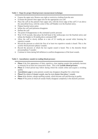 27
Table 1 - Steps for proper blood pressure measurement technique
• Expose the upper arm. Remove any tight or restrictive clothing from the arm
• Evaluate the patient's bare upper arm for the appropriate size cuff
• Place the cuff on the patient's bare upper arm, with the lower edge of the cuff 2.5 cm above
the antecubital fossa, with the center of the cuff bladder over the brachial artery.
• Palpate brachial artery pulse
• Inflate the cuff until pulsation disappears
• Deflate the cuff
• The point of disappearance is the estimated systolic pressure
• Wait 15-30 seconds, then place the bell head of the stethoscope over the brachial artery and
inflate the bladder to 30 mmHg above estimated SBP
• Allow the cuff to slowly deflate at a rate of 2-3 mmHg per second while listening for
repetitive sounds
• Record the pressure at which the first of at least two repetitive sounds is heard. This is the
systolic blood pressure (phase1 sounds)
• Record the pressure at which the last regular sound is heard. This is the diastolic blood
pressure(phase 5 sounds)
• Continue to listen during full deflation to confirm disappearance of the heart sounds.
Table 2 - Auscultatory sounds in reading blood pressure
• Phase 1 the first appearance of faint, repetitive, clear tapping sounds that gradually increase
in intensity for at least two consecutive beats. This is the systolic blood pressure.
• Phase 2 A brief period may follow during which the sounds soften and acquire a swishing
quality
• Auscultatory gap in some patients sounds may disappear altogether for a short time
• Phase3 the return of sharper sounds, may be even sharper than phase 1 sounds.
• Phase 4 the distinct, abrupt muffling sounds, which become soft and blowing in quality
• Phase 5 The point at which all sounds finally disappear completely is the diastolic pressure
 