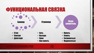Секреты высокой отдачи при рекламе на irr.ru