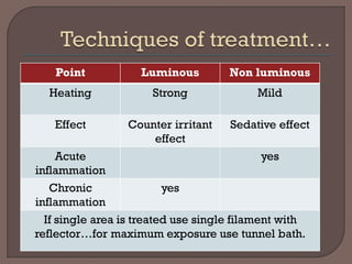 infra red radiations.pdf