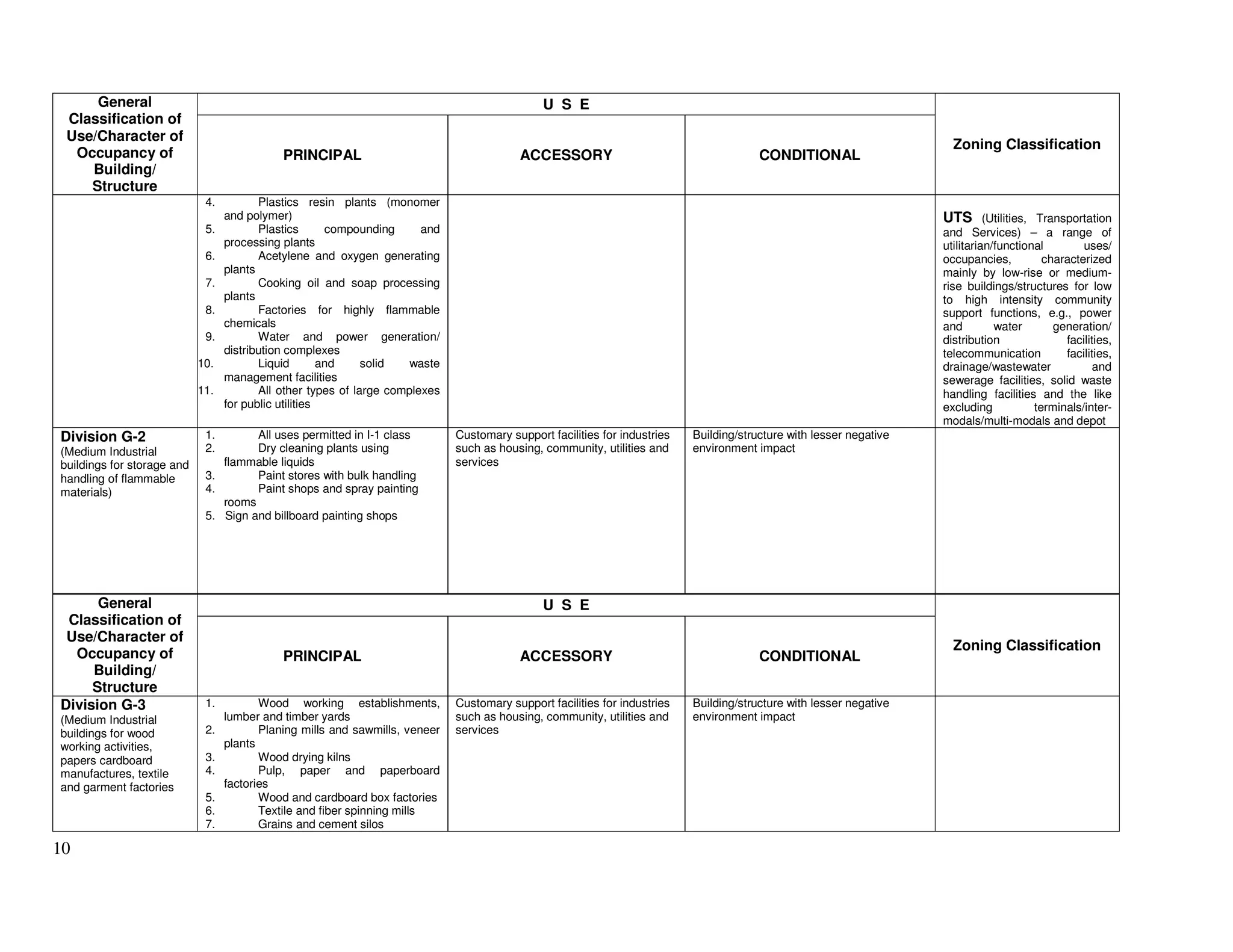 IRR_-_NATIONAL_BUILDING_CODE_COMPLETE.pdf