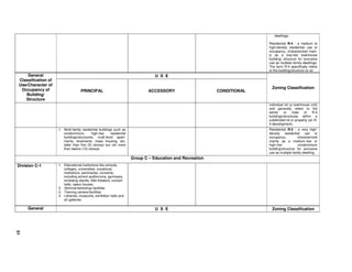 Basic R1 National Building Code IRR_-_NATIONAL_BUILDING_CODE_COMPLETE.pdf