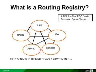 What is a Routing Registry? 
RIPE 
RADB CW 
APNIC Connect 
ARIN, ArcStar, FGC, Verio, 
Bconnex, Optus, Telstra, ... 
IRR = APNIC RR + RIPE DB + RADB + C&W + ARIN + … 
 
