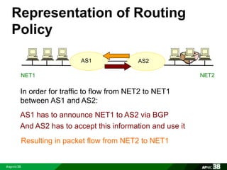 Representation of Routing 
Policy 
AS1 AS2 
NET1 NET2 
In order for traffic to flow from NET2 to NET1 
between AS1 and AS2: 
AS1 has to announce NET1 to AS2 via BGP 
And AS2 has to accept this information and use it 
Resulting in packet flow from NET2 to NET1 
 