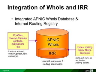 Integration of Whois and IRR 
• Integrated APNIC Whois Database & 
Internet Routing Registry 
APNIC 
Whois 
IRR 
IP, ASNs, 
reverse domains, 
contacts, 
maintainers 
etc routes, routing 
policy, filters, 
peers etc 
inetnum, aut-num, 
domain, person, role, 
maintainer 
route, aut-num, as-set, 
inet-rtr, 
peering-set etc. 
Internet resources & 
routing information 
 