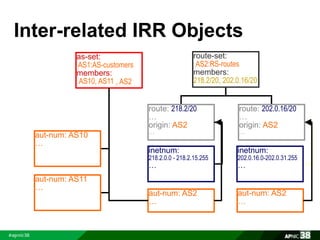 Inter-related IRR Objects 
inetnum: 
202.0.16.0-202.0.31.255 
… 
aut-num: AS2 
… 
aut-num: AS10 
… 
route: 202.0.16/20 
… 
origin: AS2 
… 
as-set: 
AS1:AS-customers 
members: 
AS10, AS11 
route-set: 
AS2:RS-routes 
members: 
218.2/20, 202.0.16/20 
route: 218.2/20 
… 
origin: AS2 
… 
inetnum: 
218.2.0.0 - 218.2.15.255 
… 
aut-num: AS2 
… 
aut-num: AS11 
… 
, AS2 
 
