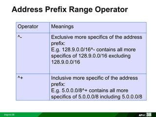 Address Prefix Range Operator 
Operator Meanings 
^- Exclusive more specifics of the address 
prefix: 
E.g. 128.9.0.0/16^- contains all more 
specifics of 128.9.0.0/16 excluding 
128.9.0.0/16 
^+ Inclusive more specific of the address 
prefix: 
E.g. 5.0.0.0/8^+ contains all more 
specifics of 5.0.0.0/8 including 5.0.0.0/8 
 