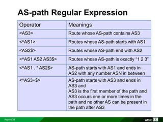AS-path Regular Expression 
Operator Meanings 
<AS3> Route whose AS-path contains AS3 
<^AS1> Routes whose AS-path starts with AS1 
<AS2$> Routes whose AS-path end with AS2 
<^AS1 AS2 AS3$> Routes whose AS-path is exactly “1 2 3” 
<^AS1 . * AS2$> AS-path starts with AS1 and ends in 
AS2 with any number ASN in between 
<^AS3+$> AS-path starts with AS3 and ends in 
AS3 and 
AS3 is the first member of the path and 
AS3 occurs one or more times in the 
path and no other AS can be present in 
the path after AS3 
 
