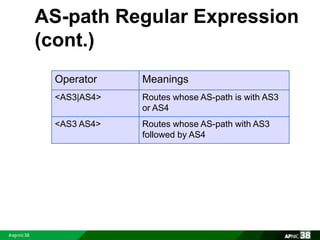 AS-path Regular Expression 
(cont.) 
Operator Meanings 
<AS3|AS4> Routes whose AS-path is with AS3 
or AS4 
<AS3 AS4> Routes whose AS-path with AS3 
followed by AS4 
 