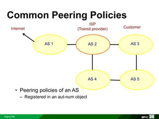 Common Peering Policies 
Internet 
AS 1 AS 2 AS 3 
• Peering policies of an AS 
– Registered in an aut-num object 
ISP 
(Transit provider) Customer 
AS 4 AS 5 
 