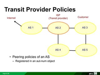 Transit Provider Policies 
Internet 
AS 1 AS 2 AS 3 
• Peering policies of an AS 
– Registered in an aut-num object 
ISP 
(Transit provider) Customer 
AS 4 AS 5 
 