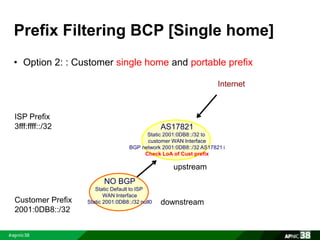 Prefix Filtering BCP [Single home] 
• Option 2: : Customer single home and portable prefix 
Internet 
AS17821 
Static 2001:0DB8::/32 to 
customer WAN Interface 
BGP network 2001:0DB8::/32 AS17821 i 
Check LoA of Cust prefix 
upstream 
downstream 
ISP Prefix 
3fff:ffff::/32 
Customer Prefix 
2001:0DB8::/32 
NO BGP 
Static Default to ISP 
WAN Interface 
Static 2001:0DB8::/32 null0 
 