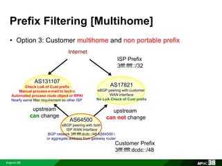 Prefix Filtering [Multihome] 
• Option 3: Customer multihome and non portable prefix 
Internet 
ISP Prefix 
3fff:ffff::/32 
AS17821 
eBGP peering with customer 
WAN interface 
No LoA Check of Cust prefix 
upstream 
can not change 
Customer Prefix 
3fff:ffff:dcdc::/48 
AS131107 
Check LoA of Cust prefix 
Manual process e-mail to tech-c 
Automated process route object or RPKI 
Nearly same filter requirement as other ISP 
AS64500 
eBGP peering with both 
ISP WAN Interface 
upstream 
can change 
BGP network 3fff:ffff:dcdc::/48 AS64500 i 
or aggregate address from gateway router 
 
