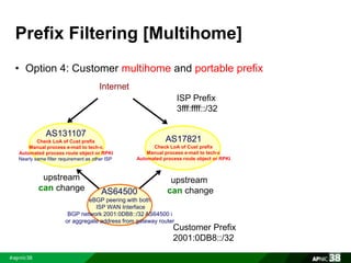 Prefix Filtering [Multihome] 
• Option 4: Customer multihome and portable prefix 
Internet 
ISP Prefix 
3fff:ffff::/32 
AS17821 
Check LoA of Cust prefix 
Manual process e-mail to tech-c 
Automated process route object or RPKI 
upstream 
can change 
Customer Prefix 
2001:0DB8::/32 
AS131107 
Check LoA of Cust prefix 
Manual process e-mail to tech-c 
Automated process route object or RPKI 
Nearly same filter requirement as other ISP 
AS64500 
eBGP peering with both 
ISP WAN Interface 
upstream 
can change 
BGP network 2001:0DB8::/32 AS64500 i 
or aggregate address from gateway router 
 