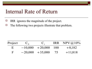 Internal Rate of Return
    IRR ignores the magnitude of the project.
    The following two projects illustrate that problem.




    Project      C0           Ct        IRR     NPV @ 10%
      E       −10,000      + 20,000     100       + 8,182
      F       − 20,000     + 35,000      75       +11,818
 
