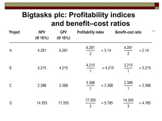 Bigtasks plc: Profitability indices
        and benefit–cost ratios
 