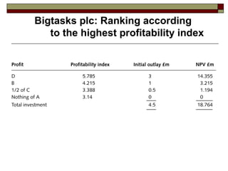 Bigtasks plc: Ranking according
   to the highest profitability index
 