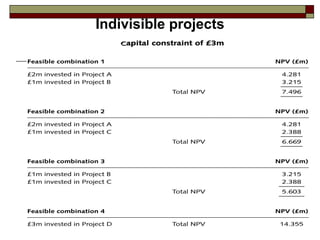Indivisible projects
 
