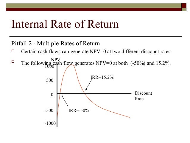 irr 1 discounting cash flows
