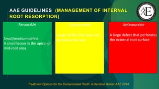 Favourable
Small/medium defect
A small lesion in the apical or
mid-root area
AAE GUIDELINES (MANAGEMENT OF INTERNAL
ROOT RESORPTION)
Unfavourable
A large defect that perforates
the external root surface
Questionable
Larger defect that does not
perforate the root
Treatment Options for the Compromised Tooth: A Decision Guide: AAE 2014
 
