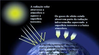 Irradiação