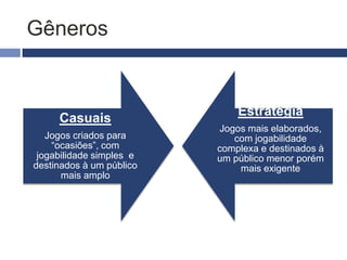 Gêneros


                              Estratégia
     Casuais
                          Jogos mais elaborados,
   Jogos criados para        com jogabilidade
    “ocasiões”, com       complexa e destinados à
 jogabilidade simples e   um público menor porém
destinados à um público       mais exigente
      mais amplo
 