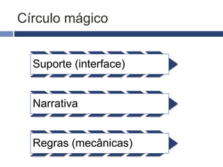 Gêneros
   Casuais               Estratégia
     Quebra-cabeças        Esportivos
      (brain games)         Serious games
     Newsgames                 Educativos
     Jogos sociais             Treinamentos

     Educativos            Simuladores
     Corrida               Tiro (FPS)
                            Pervasivos
                            Adventure
                                Personagem
                                RPG
                                      Single Player (PVE)
                                      MMORPG
                                       (PVE, PVP)
 