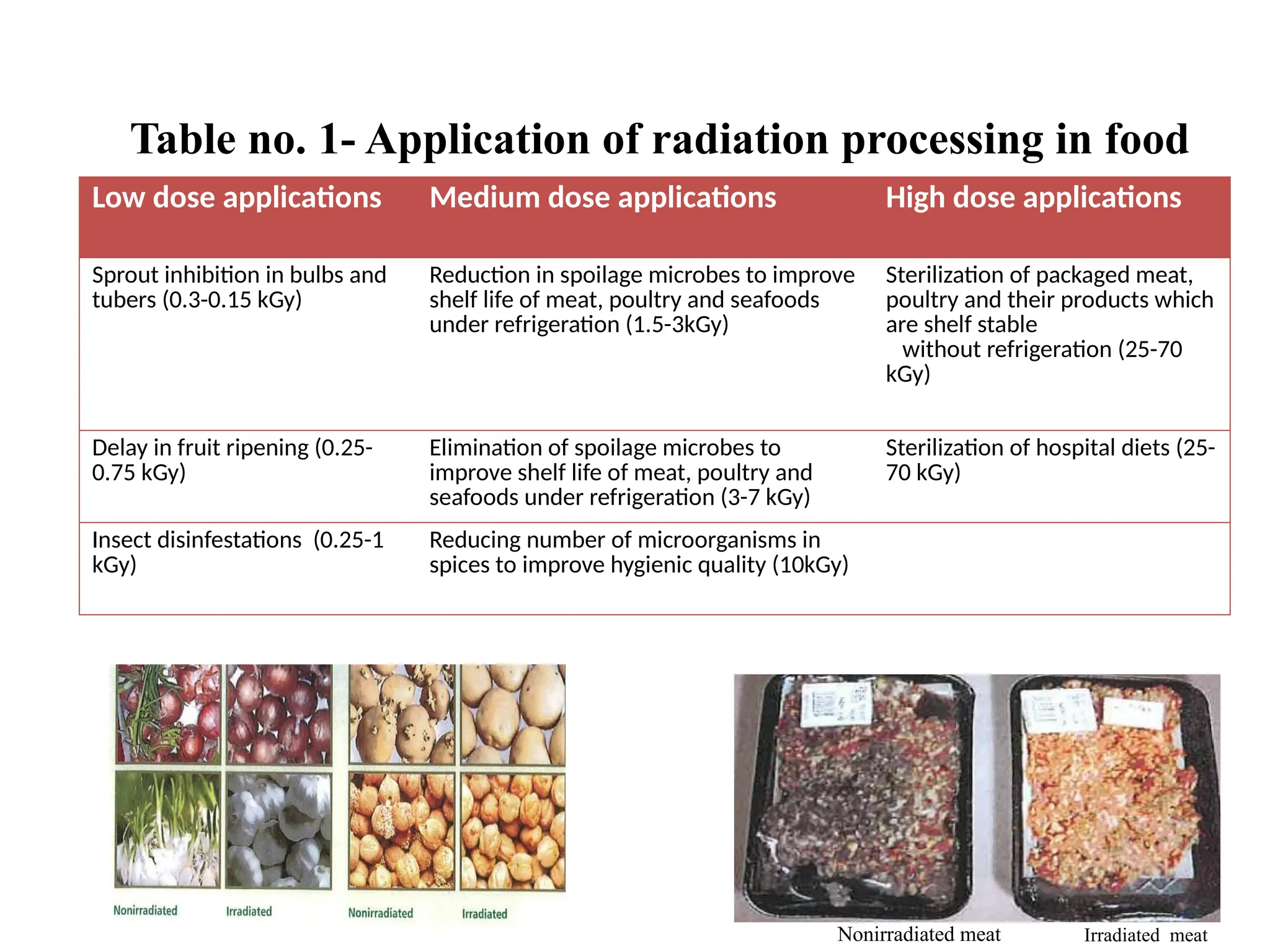 Irradiation and application of fruits and vegetables | PPTX