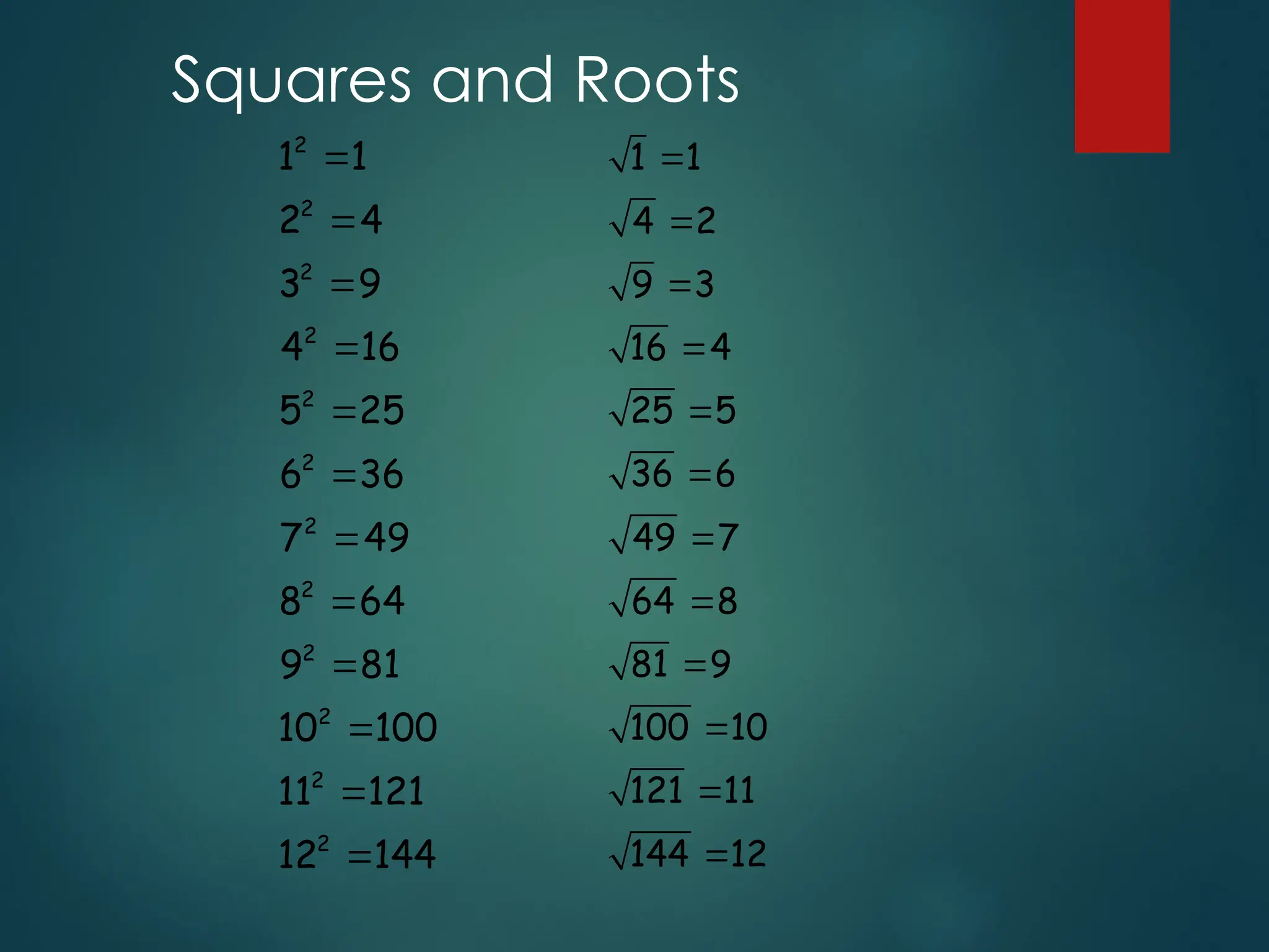 Squares and Roots
2
2
2
2
2
2
2
2
2
2
2
2
1 1
2 4
3 9
4 16
5 25
6 36
7 49
8 64
9 81
10 100
11 121
12 144












1 1
4 2
9 3
16 4
25 5
36 6
49 7
64 8
81 9
100 10
121 11
144 12












 
