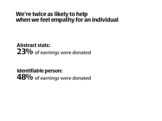 We ’ re twice as likely to help  when we feel empathy for an individual <ul><li>Abstract stats:  23%  of earnings were don...