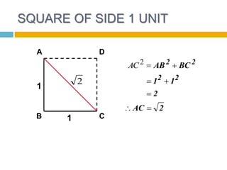 SQUARE OF SIDE 1 UNIT
1
1
2
A D
B C
2AC
2
11
BCAB
22
22
2AC