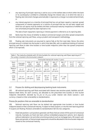 24 Interest rate risk in the banking book
• any repricing of principal; repricing is said to occur at the earliest date at which either the bank
or its counterparty is entitled to unilaterally change the interest rate, or at which the rate on a
floating rate instrument changes automatically in response to a change in an external benchmark;
or
• any interest payment on a tranche of principal that has not yet been repaid or repriced; spread
components of interest payments on a tranche of principal that has not yet been repaid and
which do not reprice must be slotted until their contractual maturity irrespective of whether the
non-amortised principal has been repriced or not.
The date of each repayment, repricing or interest payment is referred to as its repricing date.
103. Banks have the choice of whether to deduct commercial margins and other spread components
from the notional repricing cash flows, using a prudent and transparent methodology.
104. Floating rate instruments are assumed to reprice fully at the first reset date. Hence, the entire
principal amount is slotted into the bucket in which that date falls, with no additional slotting of notional
repricing cash flows to later time buckets or time bucket midpoints (other than the spread component
which is not repriced).
Table 1. The maturity schedule with 19 time buckets for notional repricing cash flows repricing at tCF
.
The number in brackets is the time bucket’s midpoint
Time bucket intervals (M: months; Y: years)
Short-
term
rates
Overnight
(0.0028Y)
O/N< tCF
≦1M
(0.0417Y)
1M< tCF
≦3M
(0.1667Y)
3M< tCF
≦6M
(0.375Y)
6M< tCF
≦9M
(0.625Y)
9M< tCF
≦1Y
(0.875Y)
1Y< tCF
≦1.5Y
(1.25Y)
1.5Y< tCF
≦2Y
(1.75Y)
Medium-
term
rates
2Y< tCF
≦3Y (2.5Y)
3Y< tCF
≦4Y (3.5Y)
4Y < tCF
≦ 5Y (4.5Y)
5Y< tCF
≦6Y (5.5Y)
6Y< tCF
≦7Y (6.5Y)
Long-
term
rates
7Y< tCF
≦8Y (7.5Y)
8Y < tCF
≦ 9Y (8.5Y)
9Y < tCF
≦ 10Y
(9.5Y)
10Y< tCF
≦ 15Y
(12.5Y)
15Y< tCF
≦ 20Y
(17.5Y)
tCF
> 20Y
(25Y)
2.2 Process for slotting and decomposing banking book instruments
105. All notional repricing cash flows associated with interest rate-sensitive assets, liabilities and off-
balance sheet items, for each currency, are allocated to the prescribed time buckets or time bucket
midpoints (henceforth, denoted by 𝐶𝐶𝐶𝐶𝑖𝑖,𝑐𝑐(𝑘𝑘) or 𝐶𝐶𝐶𝐶𝑖𝑖,𝑐𝑐(𝑡𝑡𝑘𝑘) under interest rate shock scenario 𝑖𝑖 and
currency 𝑐𝑐) based on their amenability to standardisation.
Process for positions that are amenable to standardisation
106. Notional repricing cash flows can be slotted into appropriate time buckets or time bucket
midpoints based on their contractual maturity, if subject to fixed coupons, or into the next repricing period
if coupons are floating. Positions amenable to standardisation fall into two categories:
1. Fixed rate positions: such positions generate cash flows that are certain till the point of contractual
maturity. Examples are fixed rate loans without embedded prepayment options, term deposits
without redemption risk and other amortising products such as mortgage loans. All coupon cash
flows and periodic or final principal repayments should be allocated to the time bucket midpoints
closest to the contractual maturity.
 