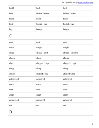 Bảng động từ bất quy tắc đầy đủ [tuituhoc.com] | PDF