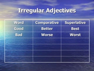 Irregular forms-power point | PPT
