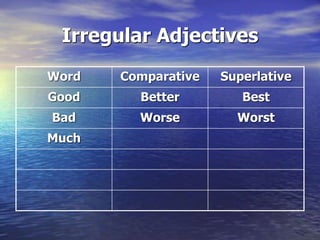Irregular forms-power point | PPT