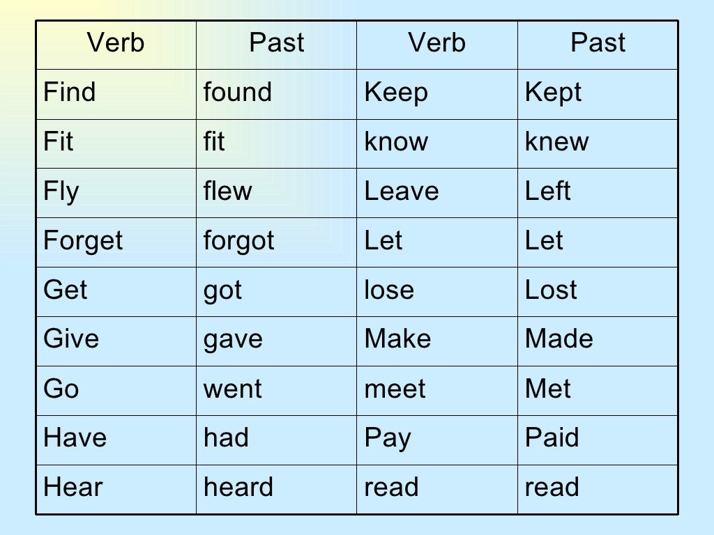Неправильные глаголы простом прошедшем времени. Формы слова find. Третья форма глагола find. Вторая форма глагола find. Find 3 формы глагола.