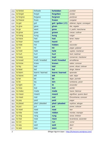033 to forbid                          forbade                         forbidden                      prohibir
034 to forget                          forgot                          forgotten                      olvidar
035 to forgive                         forgave                         forgiven                       perdonar
036 to freeze                          froze                           frozen                         congelar
037 to get                             got                             got / gotten (US)              obtener, lograr, conseguir
038 to give                            gave                            given                          dar, regalar
039 to go                              went                            gone                           ir, partir, marcharse
040 to grow                            grew                            grown                          crecer, cultivar
041 to hang                            hung                            hung                           colgar
042 to have                            had                             had                            tener, haber
043 to hear                            heard                           heard                          oír
044 to hide                            hid                             hidden                         esconder
045 to hit                             hit                             hit                            pegar, golpear
046 to hold                            held                            held                           sujetar, mantener
047 to hurt                            hurt                            hurt                           herir, lastimar
048 to keep                            kept                            kept                           conservar, mantener
049 to kneel                           knelt / kneeled                 knelt / kneeled                arrodillarse
050 to know                            knew                            known                          saber, conocer
051 to lay                             laid                            laid                           poner, situar, colocar
052 to lead                            led                             led                            dirigir, liderar
053 to learn                           learnt / learned                learnt / learned               aprender
054 to leave                           left                            left                           salir, dejar
055 to let                             let                             let                            dejar, permitir
056 to lie                             lay                             lain                           tumbarse, yacer
057 to light                           lit                             lit                            encender
058 to lose                            lost                            lost                           perder
059 to make                            made                            made                           hacer, fabricar
060 to mean                            meant                           meant                          significar, querer decir
061 to meet                            met                             met                            Encontrarse, conocer
062 to pay                             paid                            paid                           pagar
063 to plead                           pled / pleaded                  pled / pleaded                 suplicar, abogar
064 to put                             put                             put                            poner, colocar
065 to read                            read                            read                           leer
066 to ride                            rode                            ridden                         montar, manejar
067 to ring                            rang                            rung                           sonar, timbrar
068 to rise                            rose                            risen                          levantarse, ascender
069 to run                             ran                             run                            correr
070 to say                             said                            said                           decir
071 to see                             saw                             seen                           ver
2                                                                                     ©Roger Aguirre López | http://funlessons.wordpress.com/ 
 