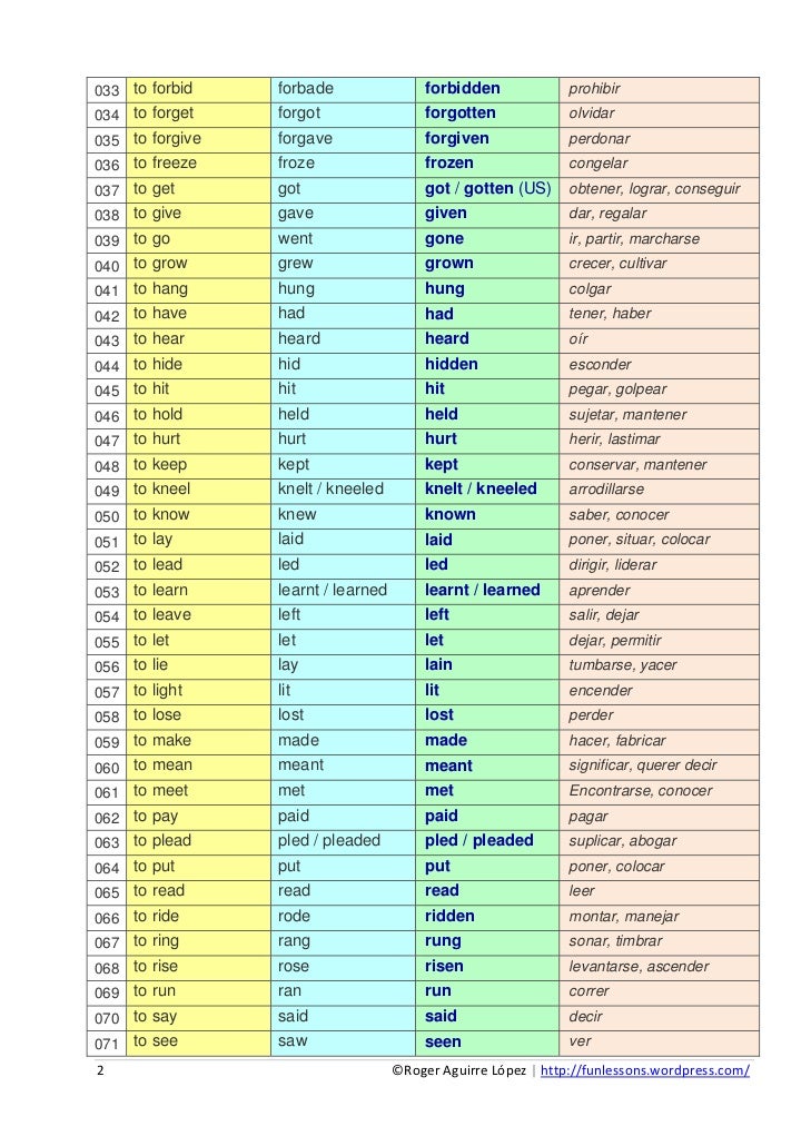 Irregular Verbs Spanish Chart