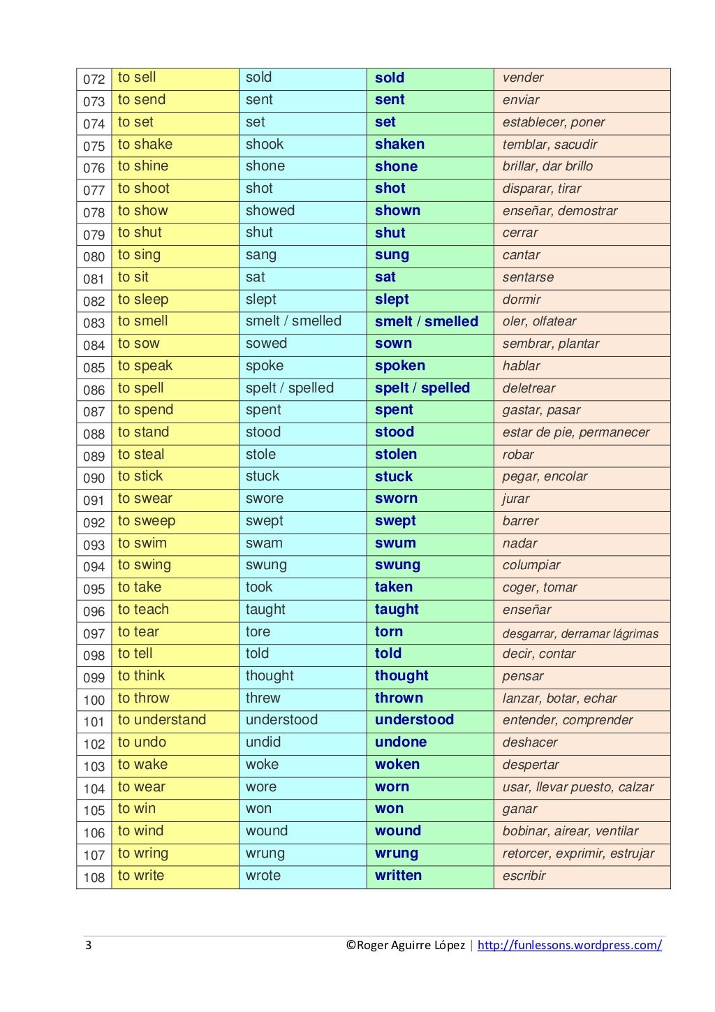 chart-of-irregular-verbs