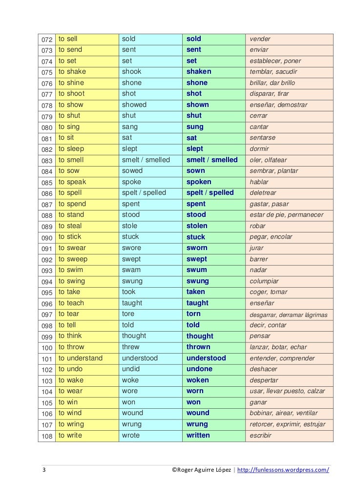 Irregular Verbs Chart