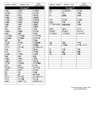 SIMPLE FORM SIMPLE PAST
PAST
PARTICIPLE
SIMPLE FORM SIMPLE PAST
PAST
PARTICIPLE
Group 8 Group 9
write wrote written dive dived/dove dived
choose chose chosen do did done
freeze froze frozen go went gone
speak spoke spoken
awake awoke awoken hear heard heard
break broke broken have had had
steal stole stolen (be) am , is , are was, were been
ride rode ridden
rise rose risen come came come
shake shook shaken become became become
take took taken overcome overcame overcome
overtake overtook overtaken
mistake mistook mistaken
fall fell fallen
forget forgot forgotten see saw seen
hide hid hidden saw sawed sawn /(sawed)
shave shaved shaven/shaved
bite bit bitten lie lied lied
beat beat beaten lie lay lain
swear swore sworn lay laid laid
tear tore torn
wear wore worn
weave wove woven
forbid forbade forbidden
give gave given
forgive forgave forgiven
drive drove driven
eat ate eaten
get got got/gotten
prove proved proven/proved
show showed shown
wake woke/waked woken/waked
Mr. Hani M. Tahrawi, March, 2012
h_tahrawi@hotmail.com
 