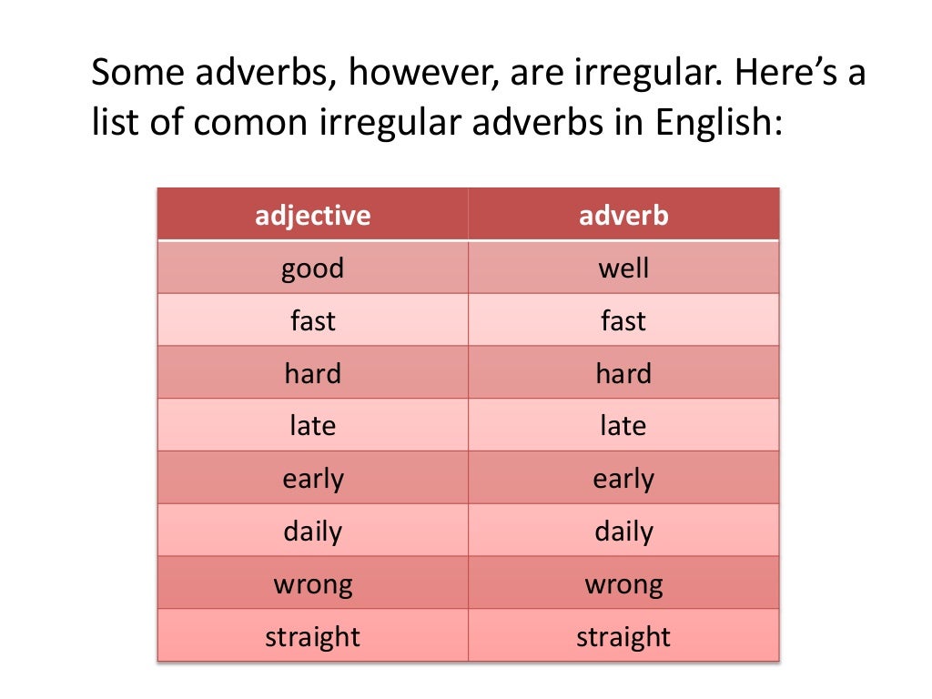 Irregular adjectives. Adverbs of manner исключения. Adjectives and adverbs исключения. Irregular adverbs. Irregular adverbs of manner.