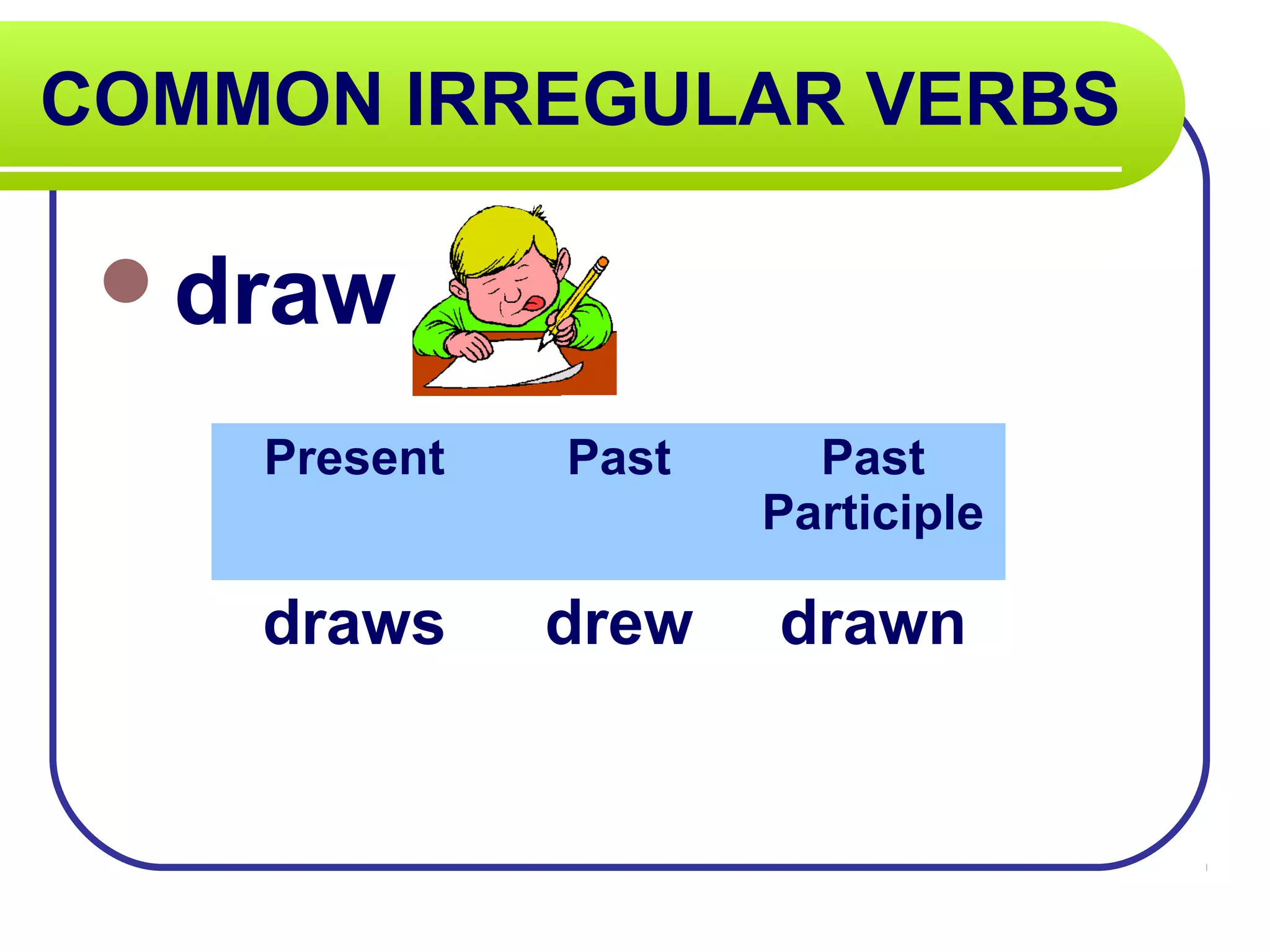 COMMON IRREGULAR VERBS
draw
Present Past Past
Participle
draws drew drawn
 