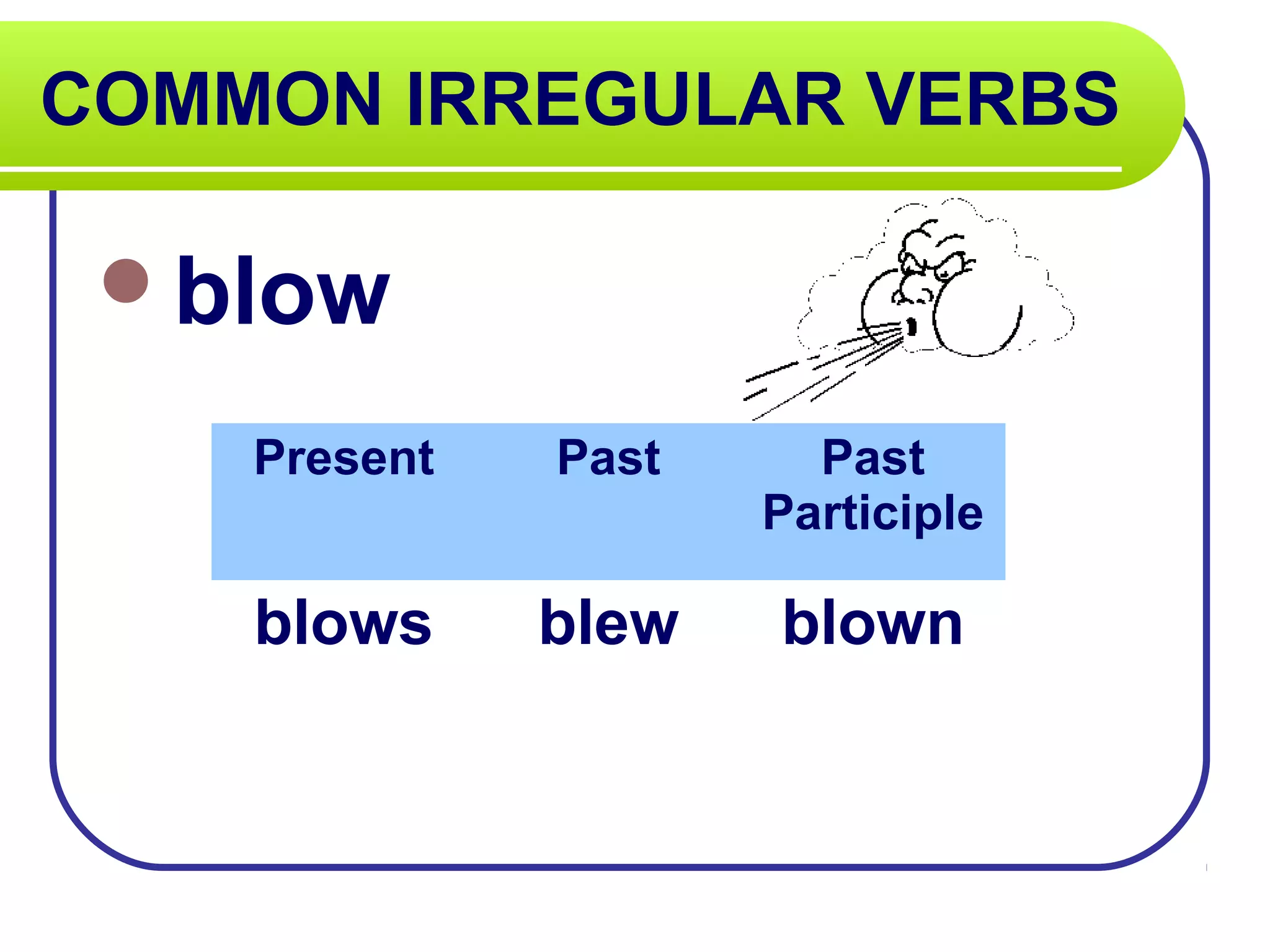 COMMON IRREGULAR VERBS
blow
Present Past Past
Participle
blows blew blown
 